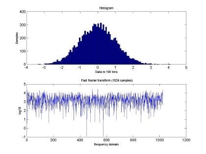 Predicting Network Traffic using Radial-basis Function Neural Networks