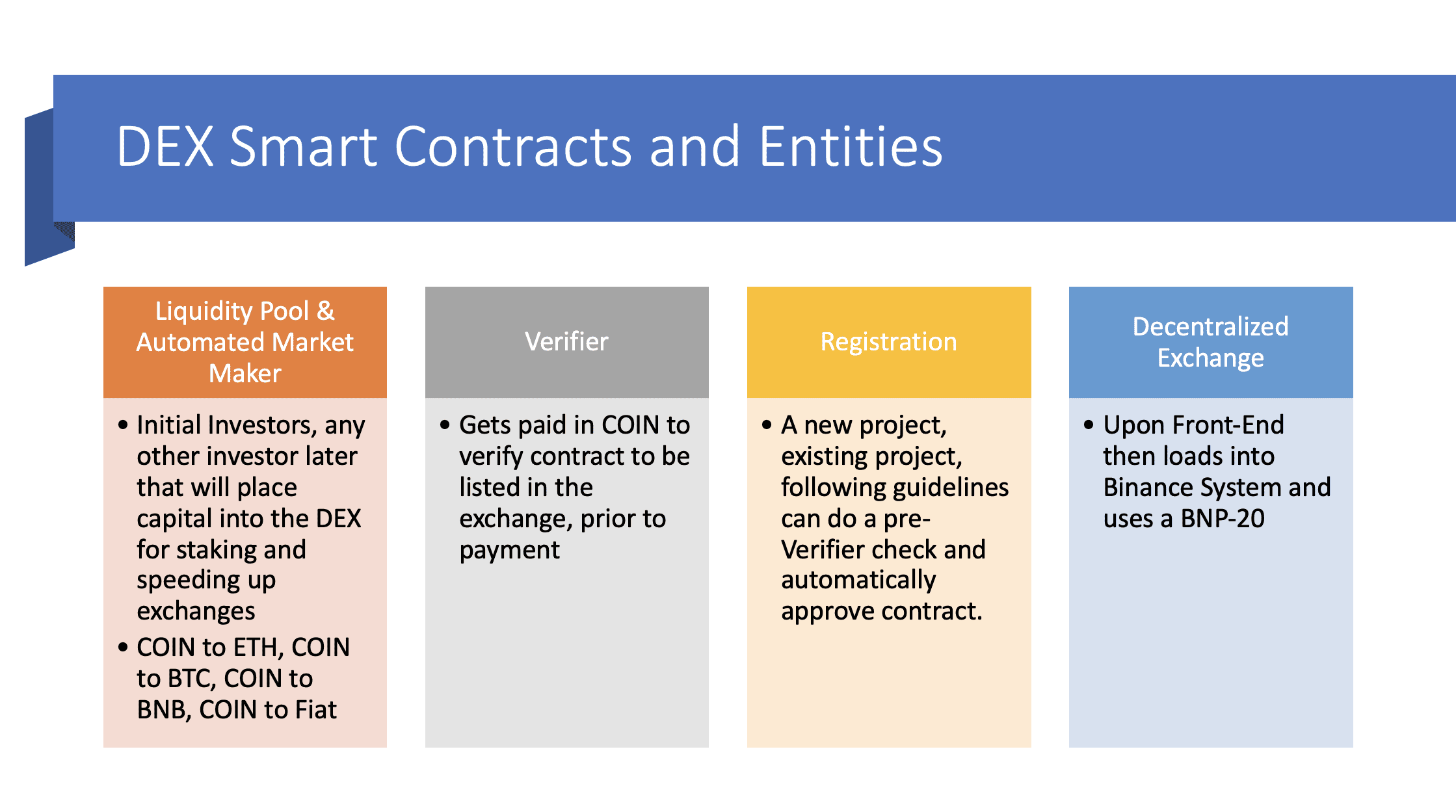 DEX Smart Contracts