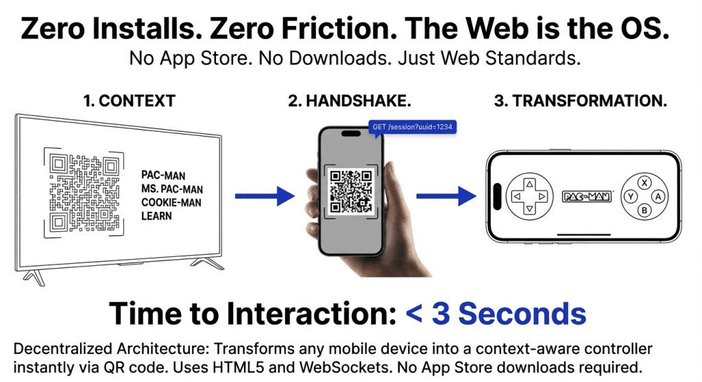 Mevia OS: No Apps, Decentralized OS, Technology, Software, Mobile, Wireless - Pitch