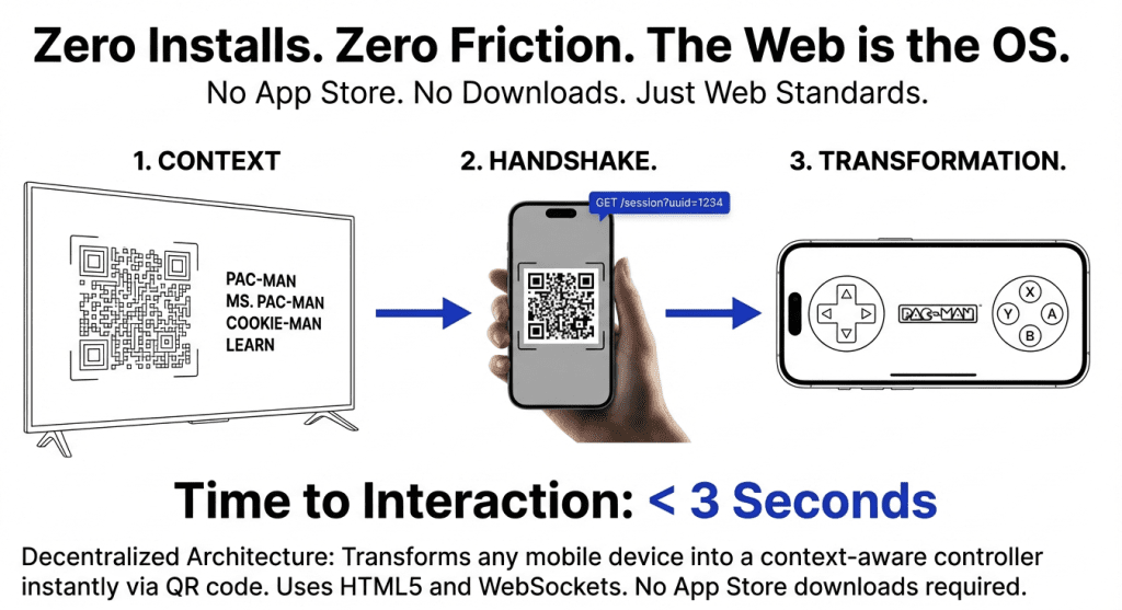 Mevia OS: No Apps, Decentralized OS, Technology, Software, Mobile, Wireless - Pitch