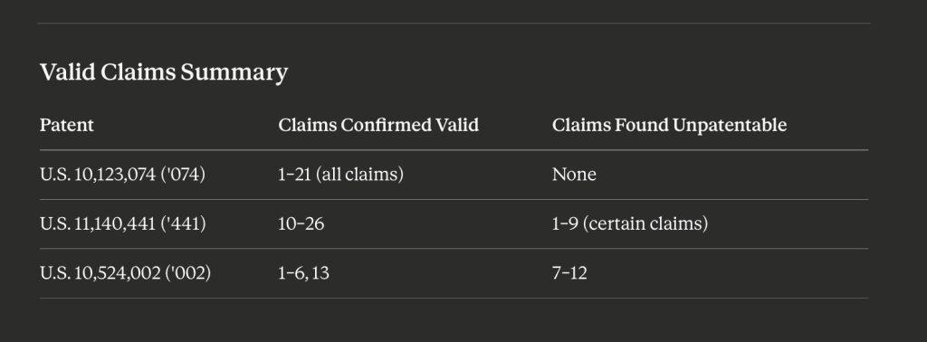 Historic Triple Victory at the PTAB: Dr. Hernandez-Mondragon's Cloud-Based Multimedia Delivery Patents Withstand Inter Partes Review (Stingray Music IPRs)